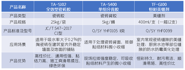 【東(dong) 方雨虹】華砂恒彩全效瓷磚鋪貼解決(jue) 方案，讓家曆久彌新