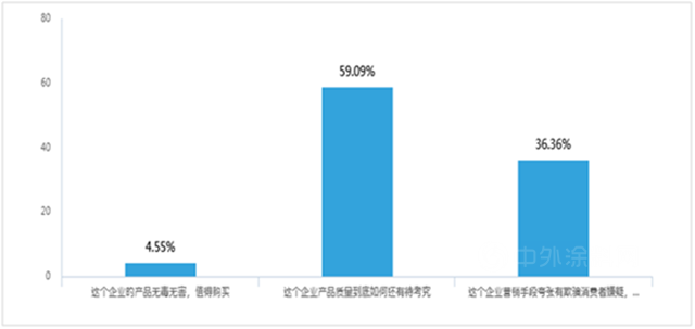 綠色凱倫(lun)  | 這款塗料不能喝，但使用它的輸配水設備可以放心飲用！