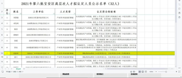 廣田塗料徐新祥總工榮獲深圳市寶安區高層次人才！