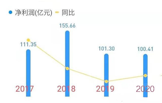 總市值3360億(yi) 元，“化工航母”全球產(chan) 能將擴到320萬(wan) 噸