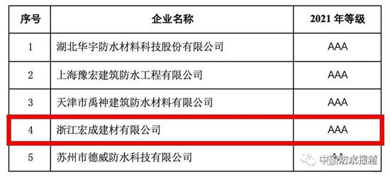 東(dong) 方雨虹|三棵樹|科順|凱倫(lun) |鑫達魯鑫|宏成建材最近忙什麽(me) ？