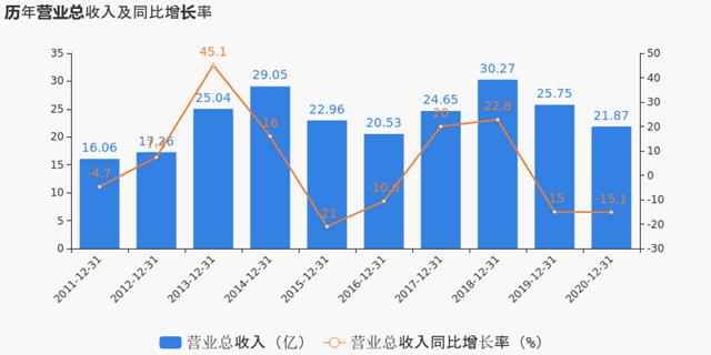 3天3大重磅消息，這家塗料企業(ye) 3個(ge) 賽道齊發力