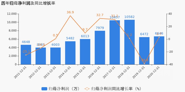 3天3大重磅消息，這家塗料企業(ye) 3個(ge) 賽道齊發力