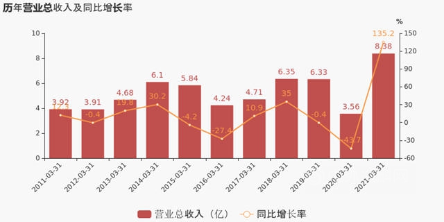 3天3大重磅消息，這家塗料企業(ye) 3個(ge) 賽道齊發力