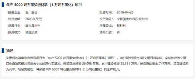 3天3大重磅消息，這家塗料企業(ye) 3個(ge) 賽道齊發力