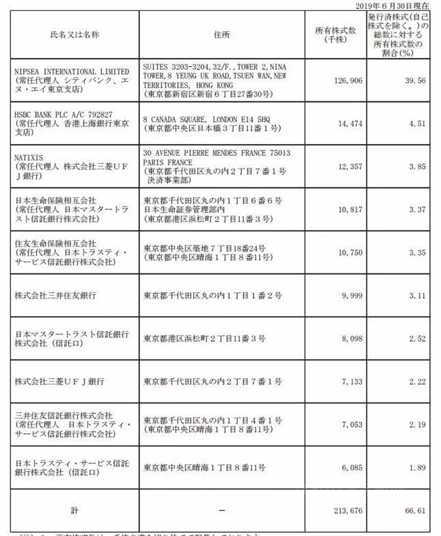 立邦究竟屬於(yu) 誰？（下）