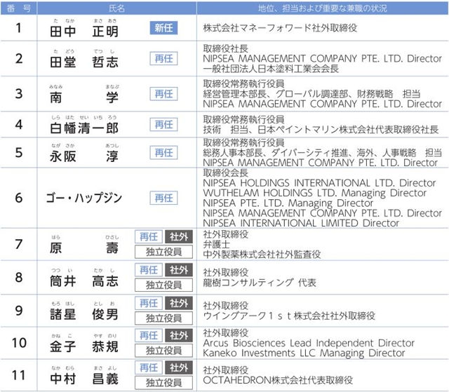 立邦究竟屬於(yu) 誰？（下）