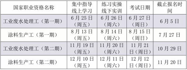 廣東(dong) 省塗料行業(ye) 協會(hui) 關(guan) 於(yu) 開展2021年化工行業(ye) 職業(ye) 技能等級評價(jia) 的通知​