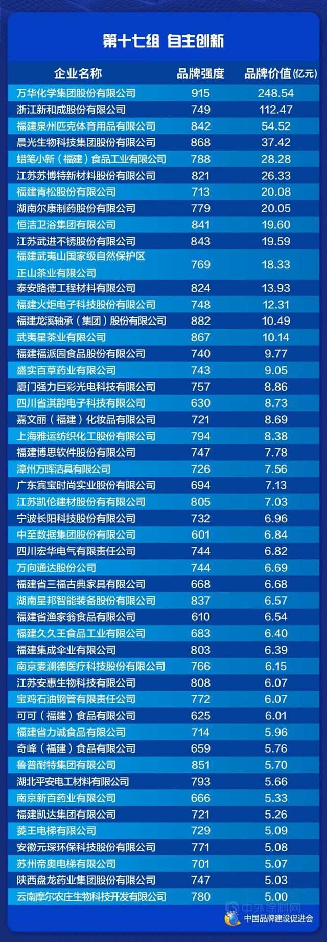 凱倫(lun) 股份品牌價(jia) 值7.03億(yi) 元！2021中國品牌建設高峰論壇隆重揭曉品牌價(jia) 值評價(jia) 