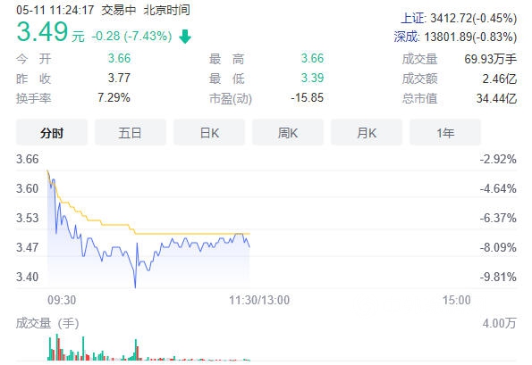 90後美女履新金浦鈦業(ye) 董事長，它是龍蟒佰利收購的下一個(ge) 目標？