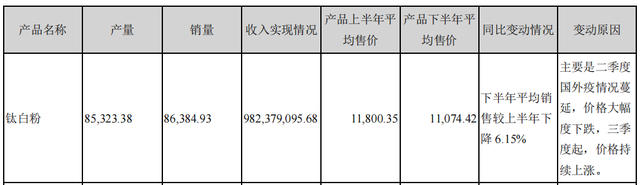 90後美女履新金浦鈦業(ye) 董事長，它是龍蟒佰利收購的下一個(ge) 目標？