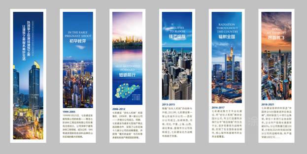 征塗萬(wan) 裏行｜神秘彩金随机派发规则探秘中國最大塗裝公司七彩建設