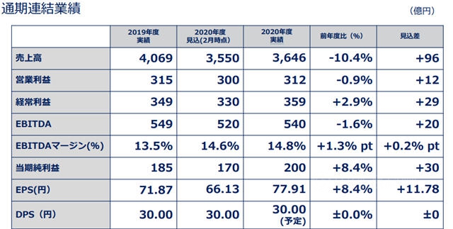 下滑10.4%！關(guan) 西塗料2021財年實現營收215.48億(yi) 元