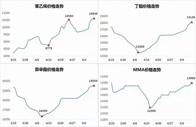 巴德富漲價(jia) 了