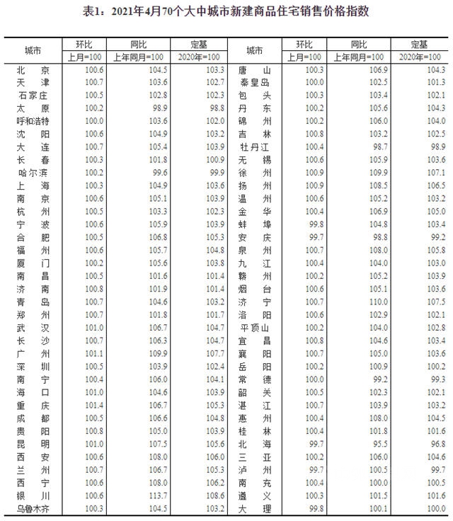 最新房價(jia) 環比上漲，塗料企業(ye) 能分一杯羹嗎？