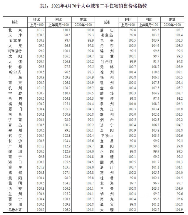 最新房價(jia) 環比上漲，塗料企業(ye) 能分一杯羹嗎？