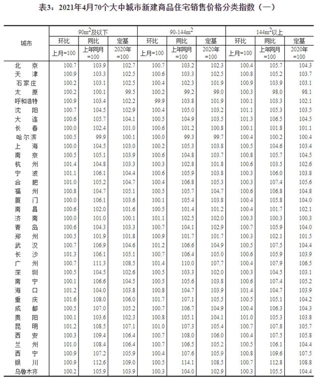 最新房價(jia) 環比上漲，塗料企業(ye) 能分一杯羹嗎？