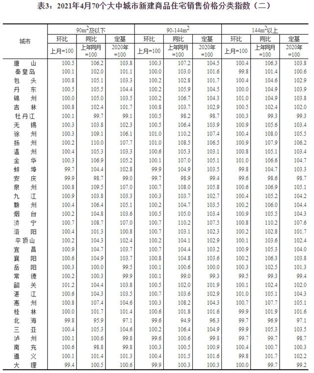 最新房價(jia) 環比上漲，塗料企業(ye) 能分一杯羹嗎？