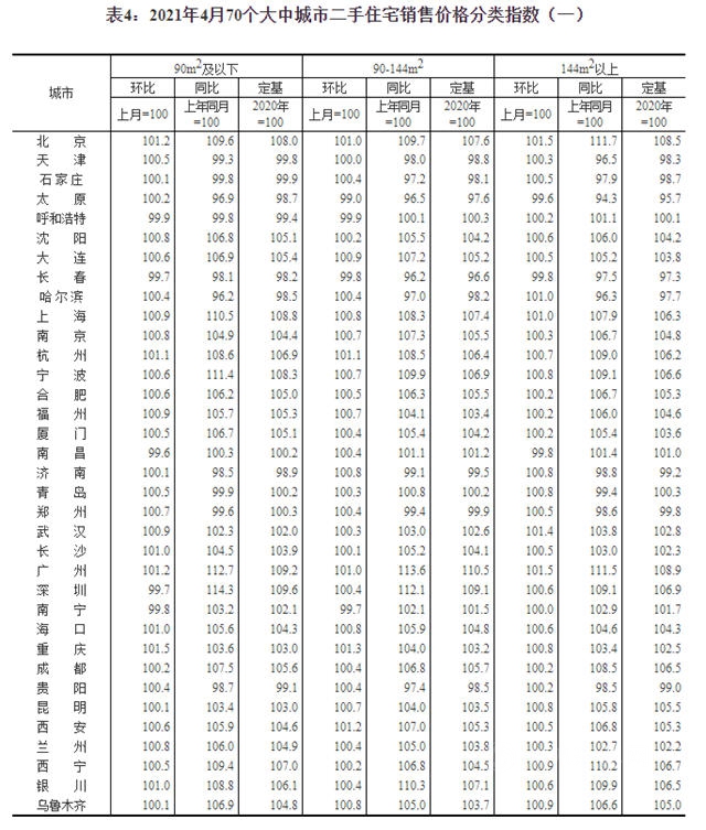 最新房價(jia) 環比上漲，塗料企業(ye) 能分一杯羹嗎？