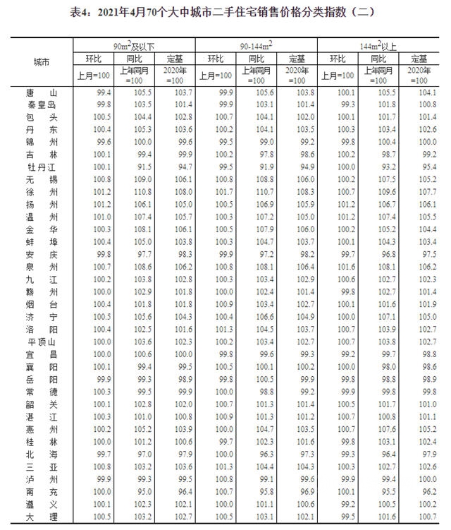最新房價(jia) 環比上漲，塗料企業(ye) 能分一杯羹嗎？