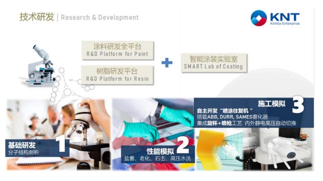 發力五大領域，深耕工業(ye) 塗料！金力泰的三年小目標