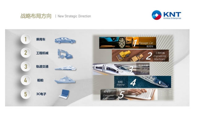 發力五大領域，深耕工業(ye) 塗料！金力泰的三年小目標