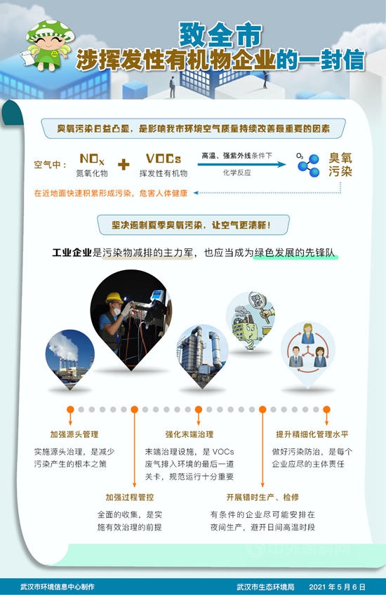 數省出台“限油令”！什麽(me) 樣的塗料在安全區？