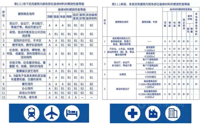 威士伯·華潤漆 二代“A級不燃”內(nei) 牆係列全新上市！