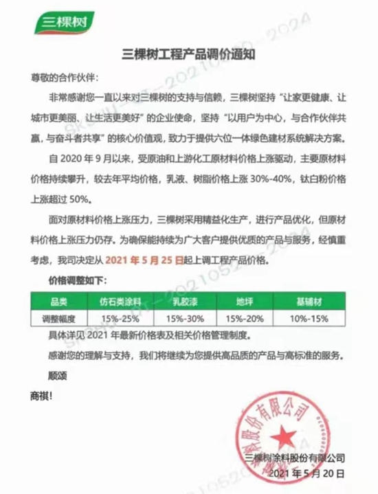 東(dong) 方雨虹三棵樹亞(ya) 士阿克蘇諾貝爾齊指漲價(jia) 元凶背後的隱憂