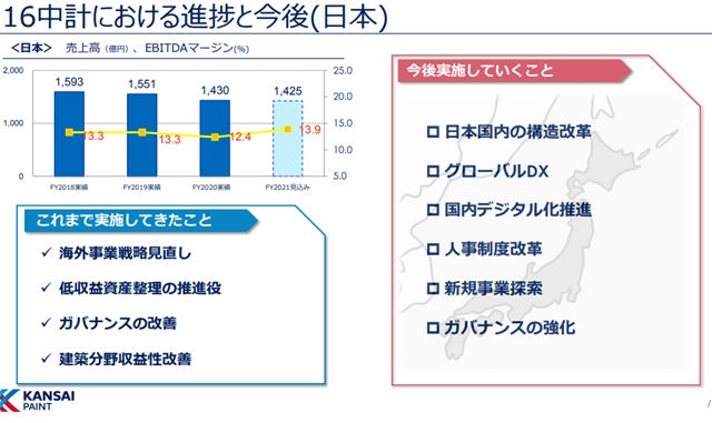 衝(chong) 刺235億(yi) ！關(guan) 西塗料2021年準備這樣幹