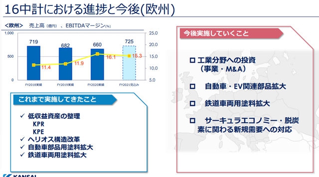 衝(chong) 刺235億(yi) ！關(guan) 西塗料2021年準備這樣幹