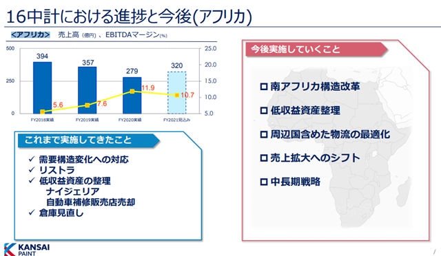 衝(chong) 刺235億(yi) ！關(guan) 西塗料2021年準備這樣幹