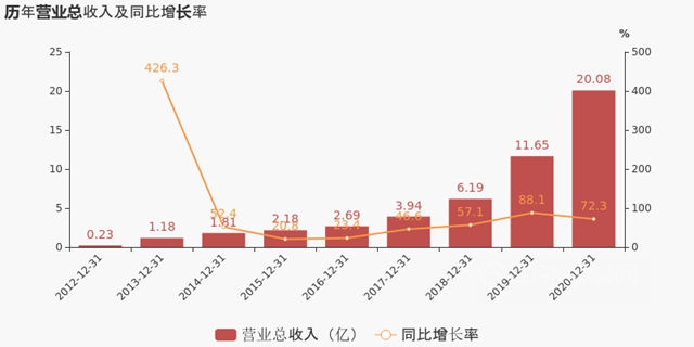 龍爭(zheng) 虎鬥！科順/凱倫(lun) /北新建材/三棵樹/亞(ya) 士誰能撼動防水一哥東(dong) 方雨虹？