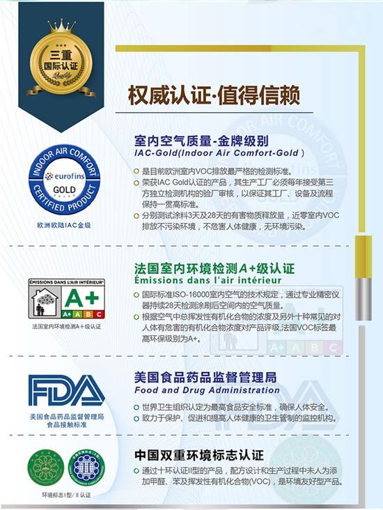 植物抗菌黑科技！大寶漆新品獲三項國際權威認證