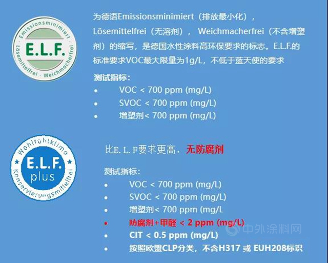 德愛威：E.L.F.到E.L.F. plus,環保再升級