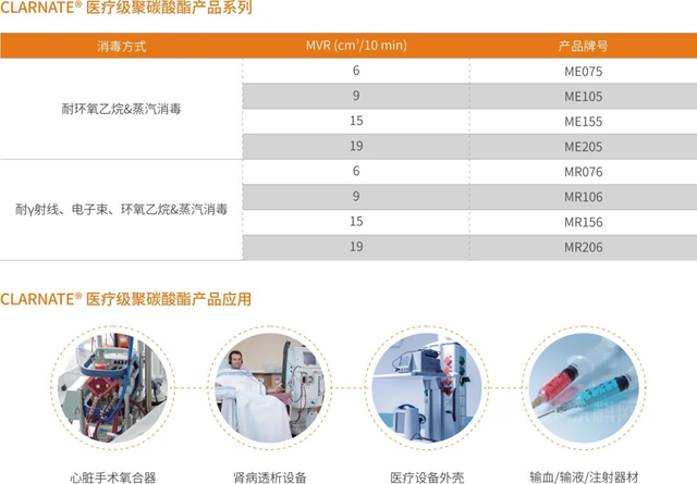 萬(wan) 華化學攜多款創新型醫用材料亮相第84屆CMEF展