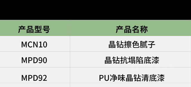 美塗士 「新中式」塗裝，盡顯木韻之美！晶鑽係列驚豔上線！