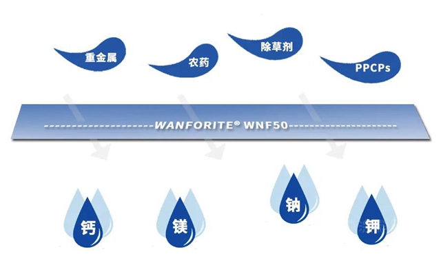 萬(wan) 華化學WANFORITE® WNF50納濾淨水產(chan) 品 | 推動市政用水優(you) 質革新