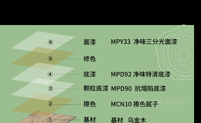 美塗士 「新中式」塗裝，盡顯木韻之美！晶鑽係列驚豔上線！