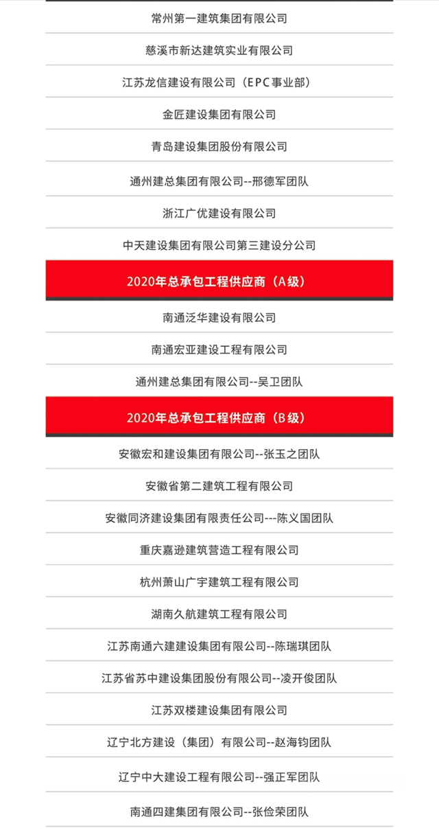 多家防水企業(ye) 榮登中南置地發布2020年度優(you) 秀供應商名錄