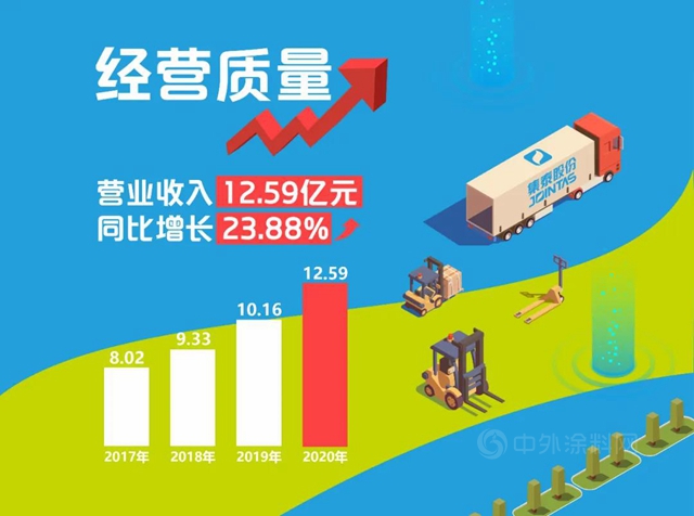 集泰股份榮獲“2021中國房地產(chan) 供應鏈上市公司盈利能力10強”
