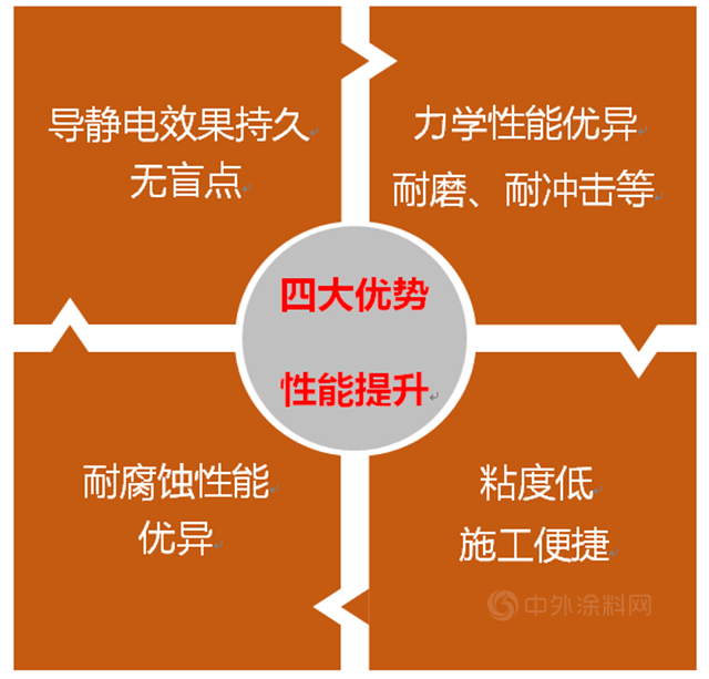 嘉寶莉納米科技地坪產(chan) 品助力世界知名音響品牌智能工廠