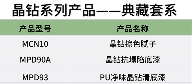 美塗士 「新中式」塗裝，盡顯木韻之美！晶鑽係列驚豔上線！