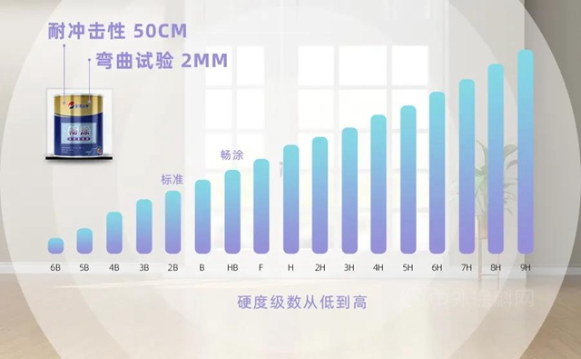寶塔山漆|8小時健康用，從(cong) 暢塗開始!