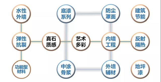 四度攜手力高地產(chan) ，嘉寶莉大建塗再上征程