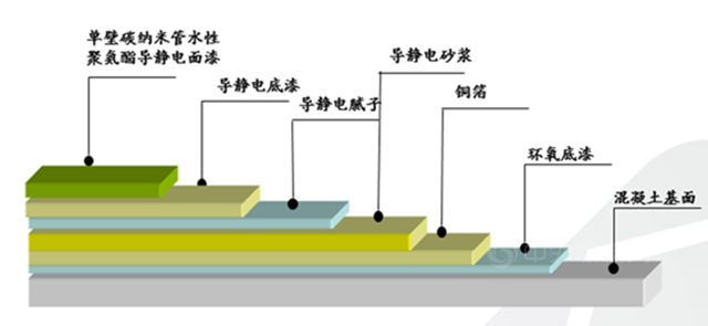 嘉寶莉納米科技地坪產(chan) 品助力世界知名音響品牌智能工廠