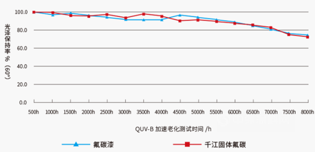 華江粉末：固體(ti) 氟碳塗料入選為(wei) 廣東(dong) 名優(you) 高新技術產(chan) 品