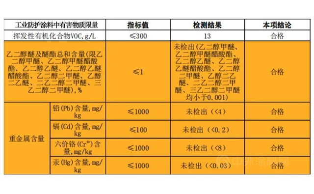 寶塔山漆|8小時健康用，從(cong) 暢塗開始!