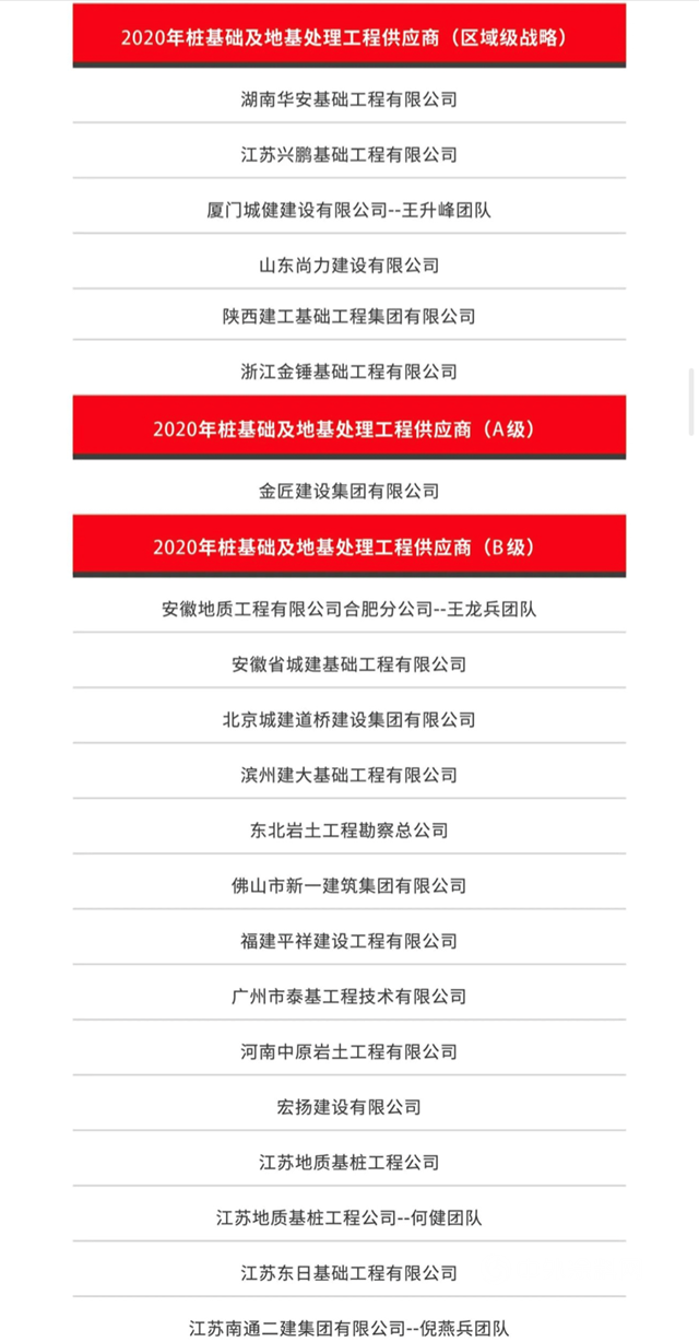 多家防水企業(ye) 榮登中南置地發布2020年度優(you) 秀供應商名錄