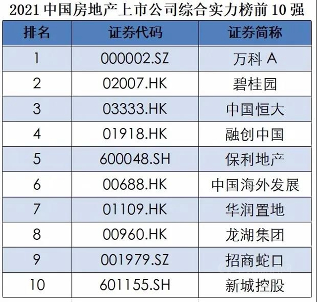 集泰股份榮獲“2021中國房地產(chan) 供應鏈上市公司盈利能力10強”